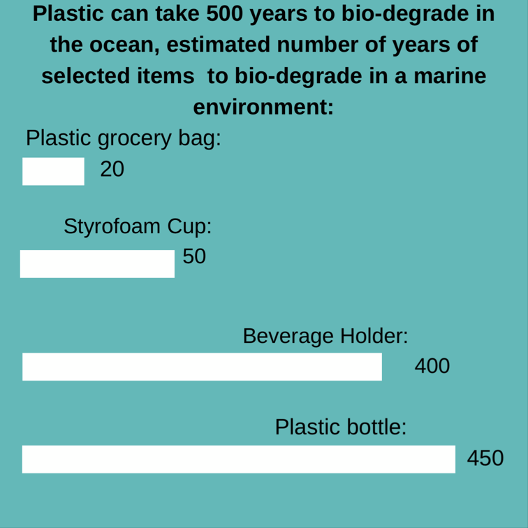 Biological Degradation of Plastic | Pelan Pelan Bali